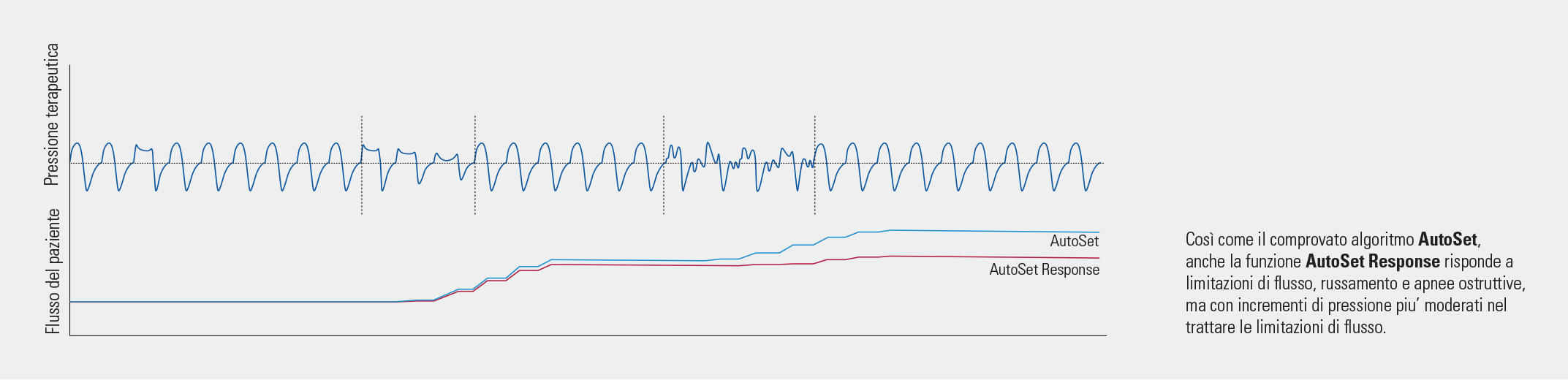 ResMed AutoSet Response